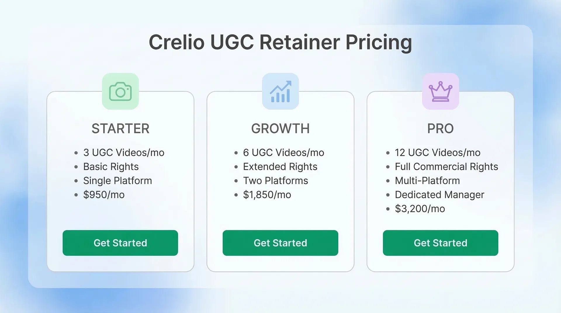 UGC creator retainer packages: how to price monthly deals