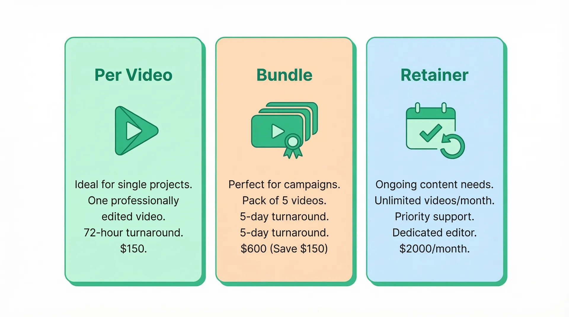 UGC pricing models: per video, packages, and bundles