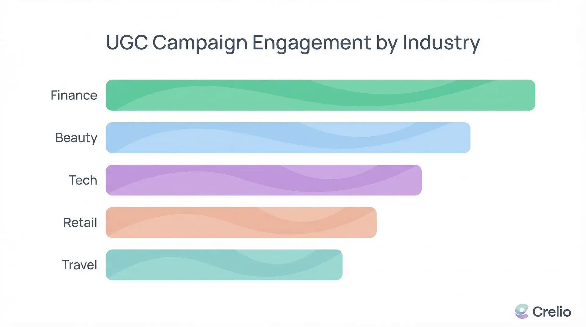 Best UGC creator niches: which industries pay most